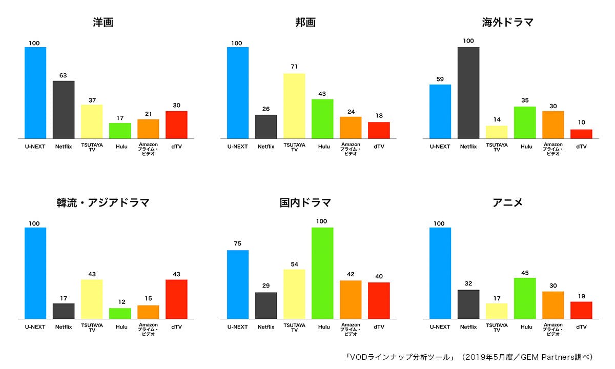 最新版 おすすめvodの洋画ランキング 洋画観たい人 向け キネマフリーク 年間150本の映画を観る男のおすすめ洋画ブログ